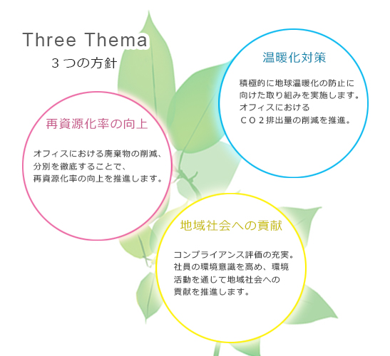 さくら 環境活動